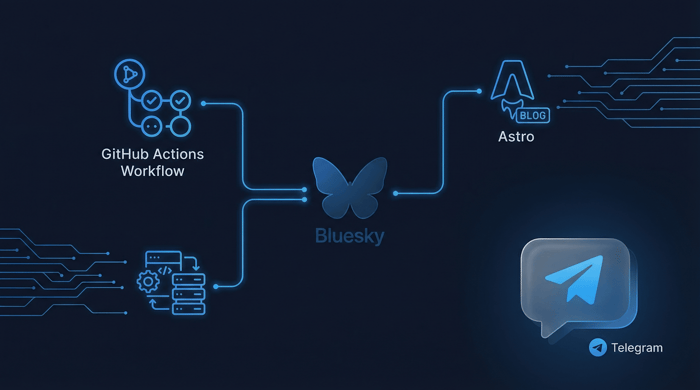 I Asked My AI Agent to Wire Up Bluesky Posting Over Telegram. It Just Did.
